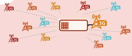 Alarme GSM ou alarme RTC : les avantages et inconvénients