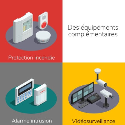 Les différents équipements complémentaire d'un système de sécurité